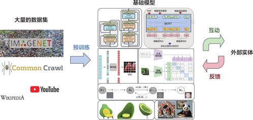 AI程序員時代來臨 解讀《軟件技術開發與銷售》中的LLM新機遇